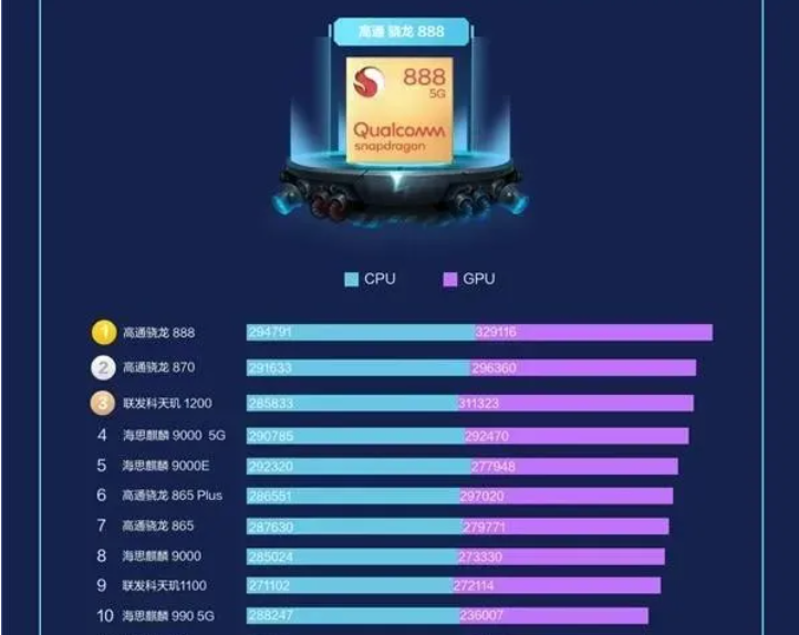 手机游戏cpu排行_排行手机游戏_手机游戏cpu推荐