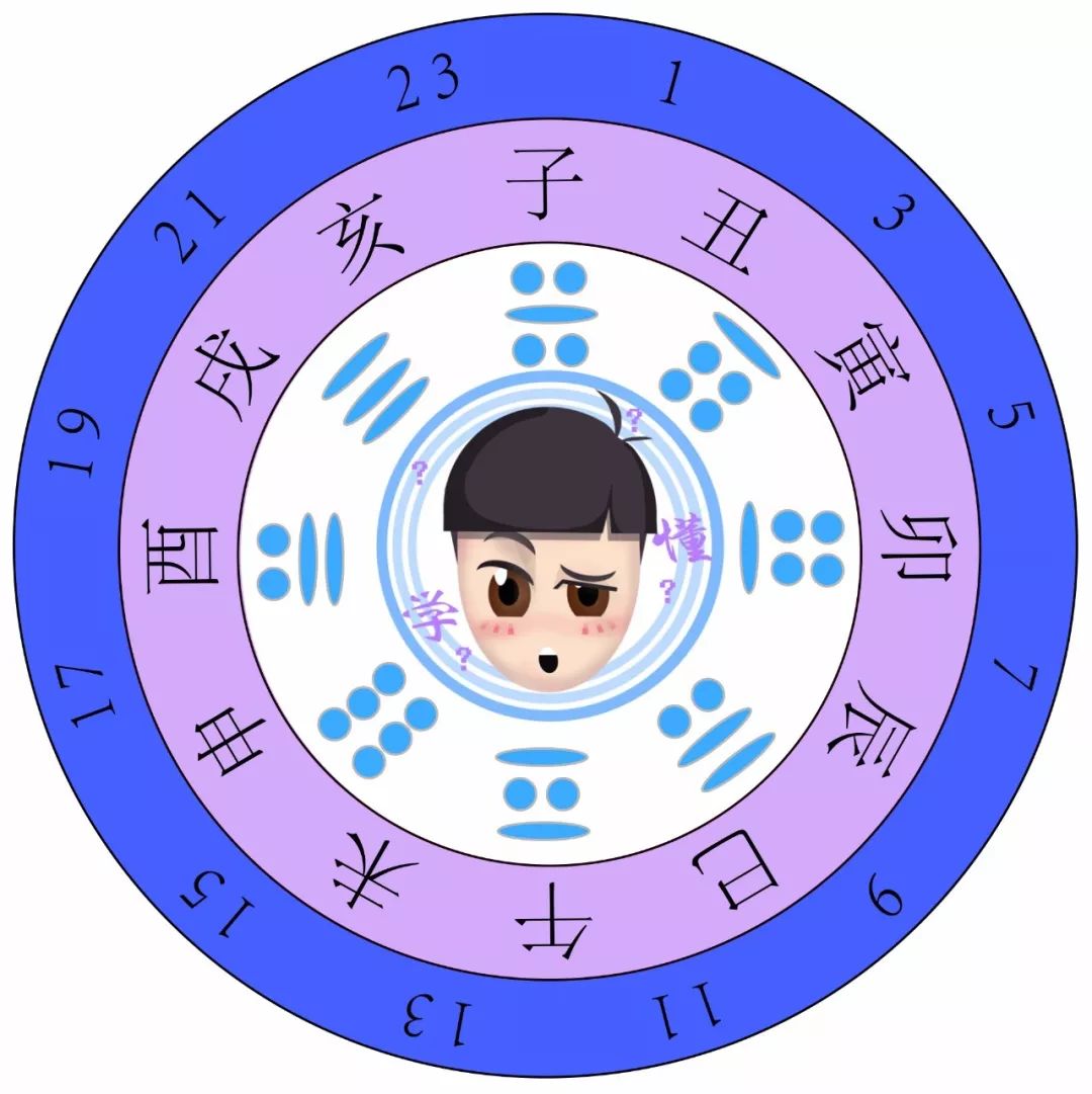 属相查询表_属相查询_属相查询年龄对照表