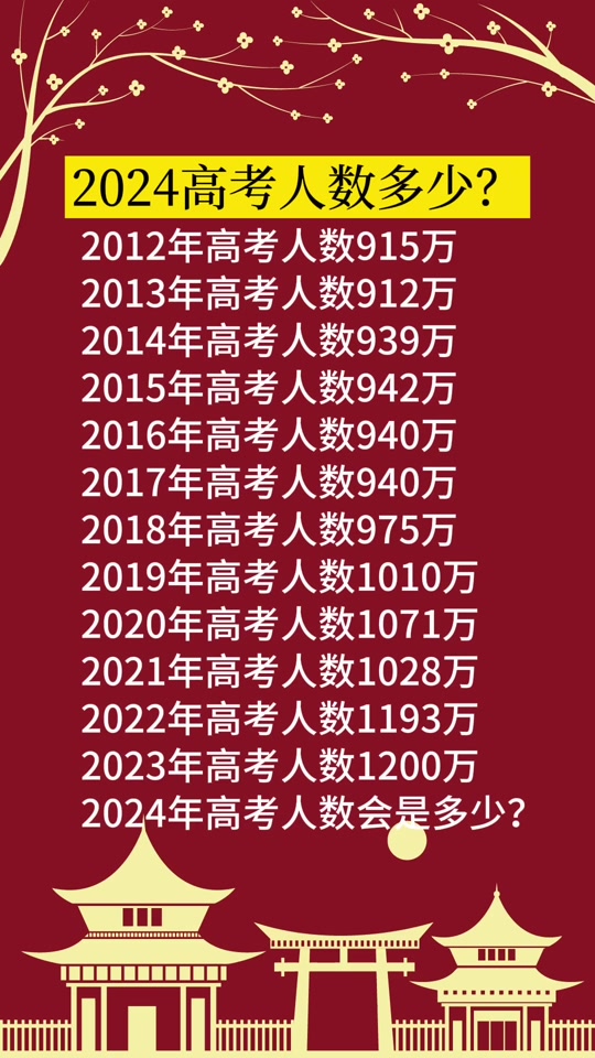 北京2023年高考考哪些科目_北京2023年高考_2023年北京高考时间