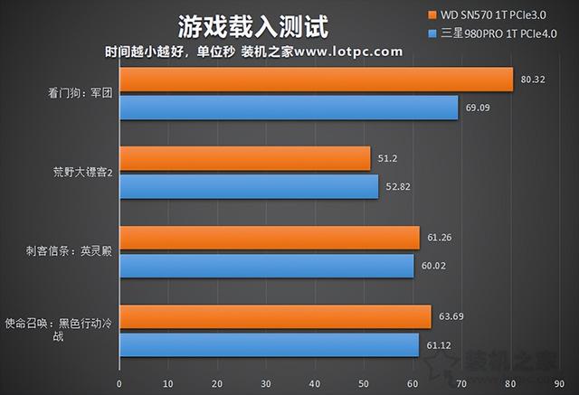 手机游戏最大容量多少合适-手机游戏容量越来越大，是好是坏？玩