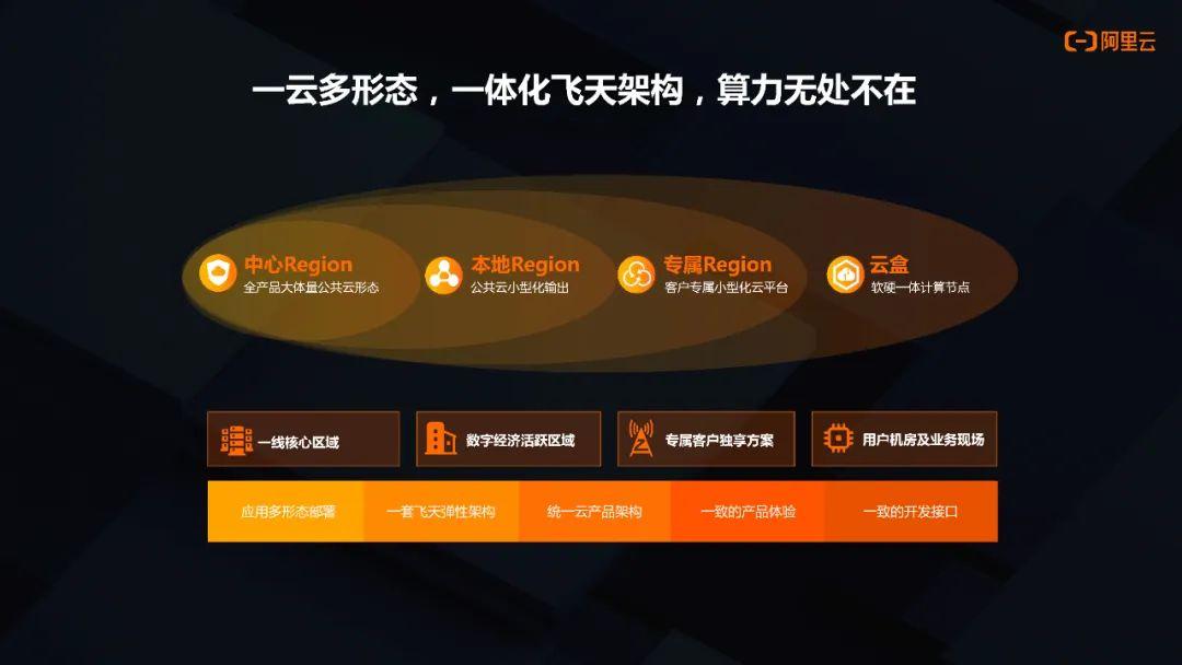 阿里云二级域名怎么弄_阿里云域名是做什么的_域名阿里云