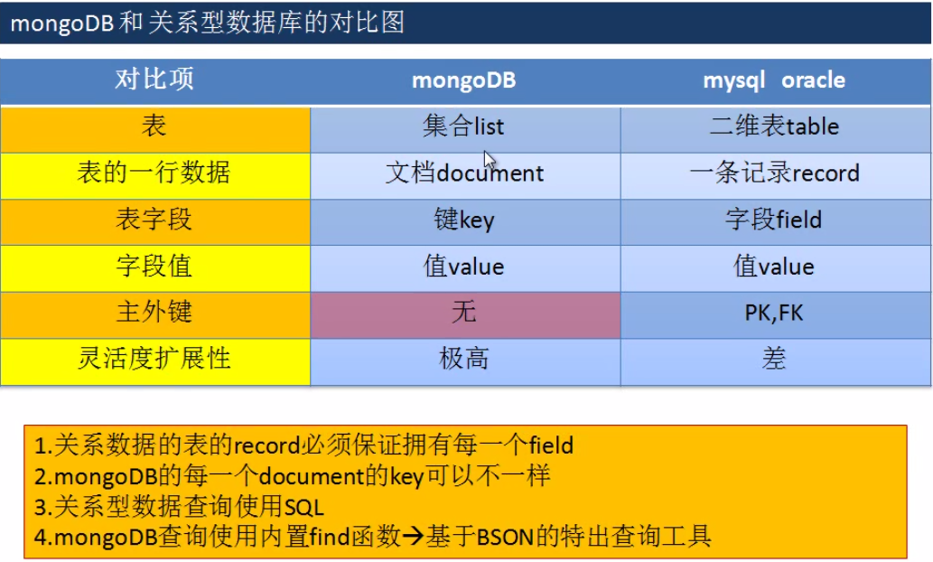 手机游戏平台_手机游戏捕鱼_手机游戏 mongodb
