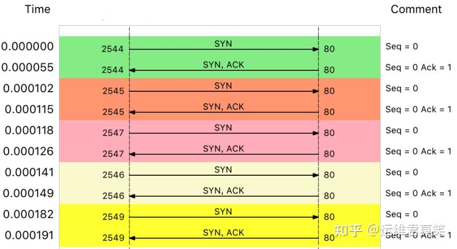 跨域nginx和cors_nginx跨域_跨域什么意思