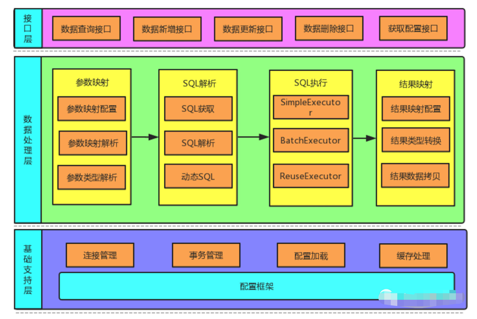 mybatis调用存储过程_调用存储过程的对象是_调用存储过程的语句