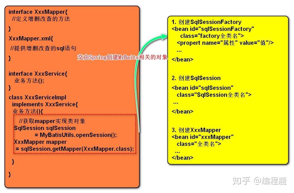 mybatis调用存储过程_调用存储过程的语句_调用存储过程的对象是