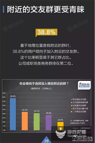 手机游戏适合做社群吗-手机游戏社群：打破现实限制，拉近人与人