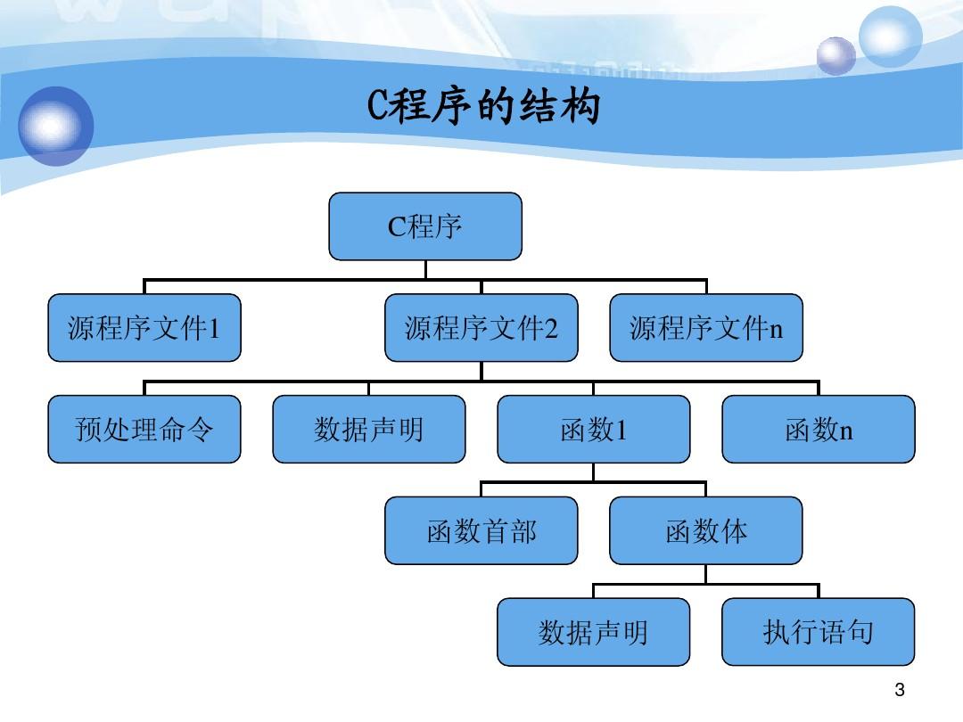 c语言数据类型中的基本类型_c语言中基本数据类型分为_c语言基本数据类型