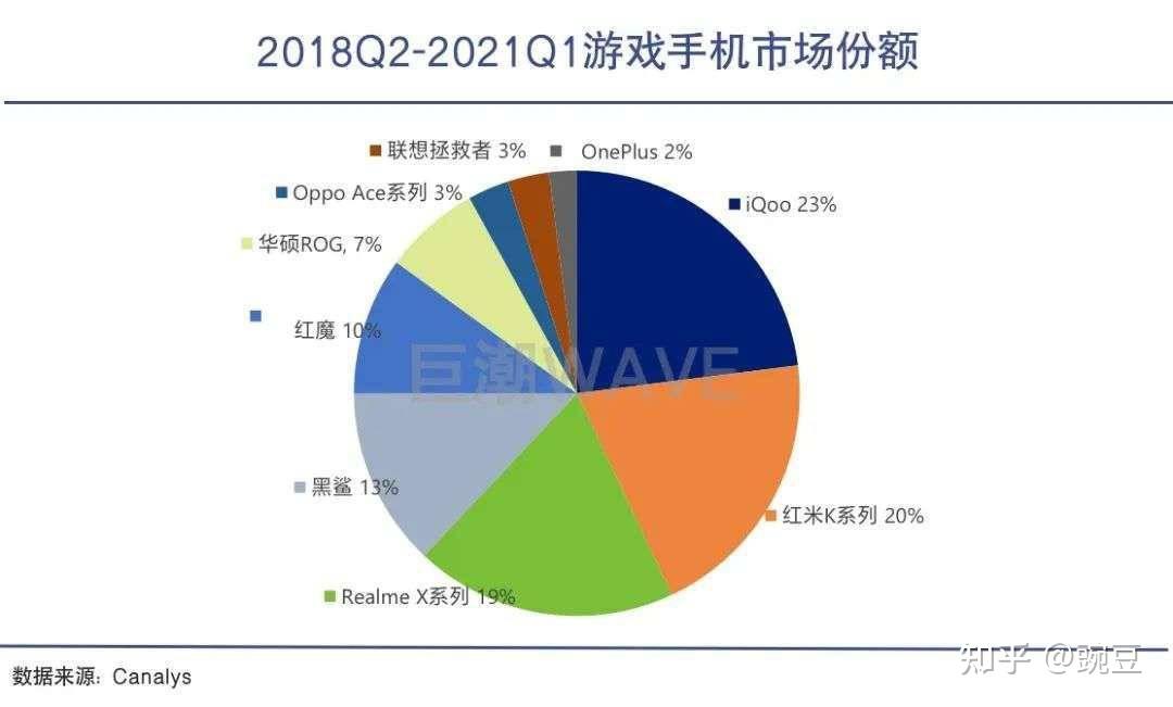 知乎打游戏_手机上的游戏有人玩吗知乎_在游戏里玩手机