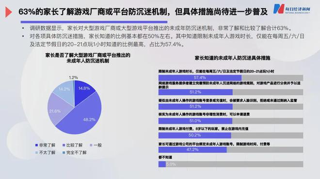 学校实施手机游戏禁令，学生们的反应与变化