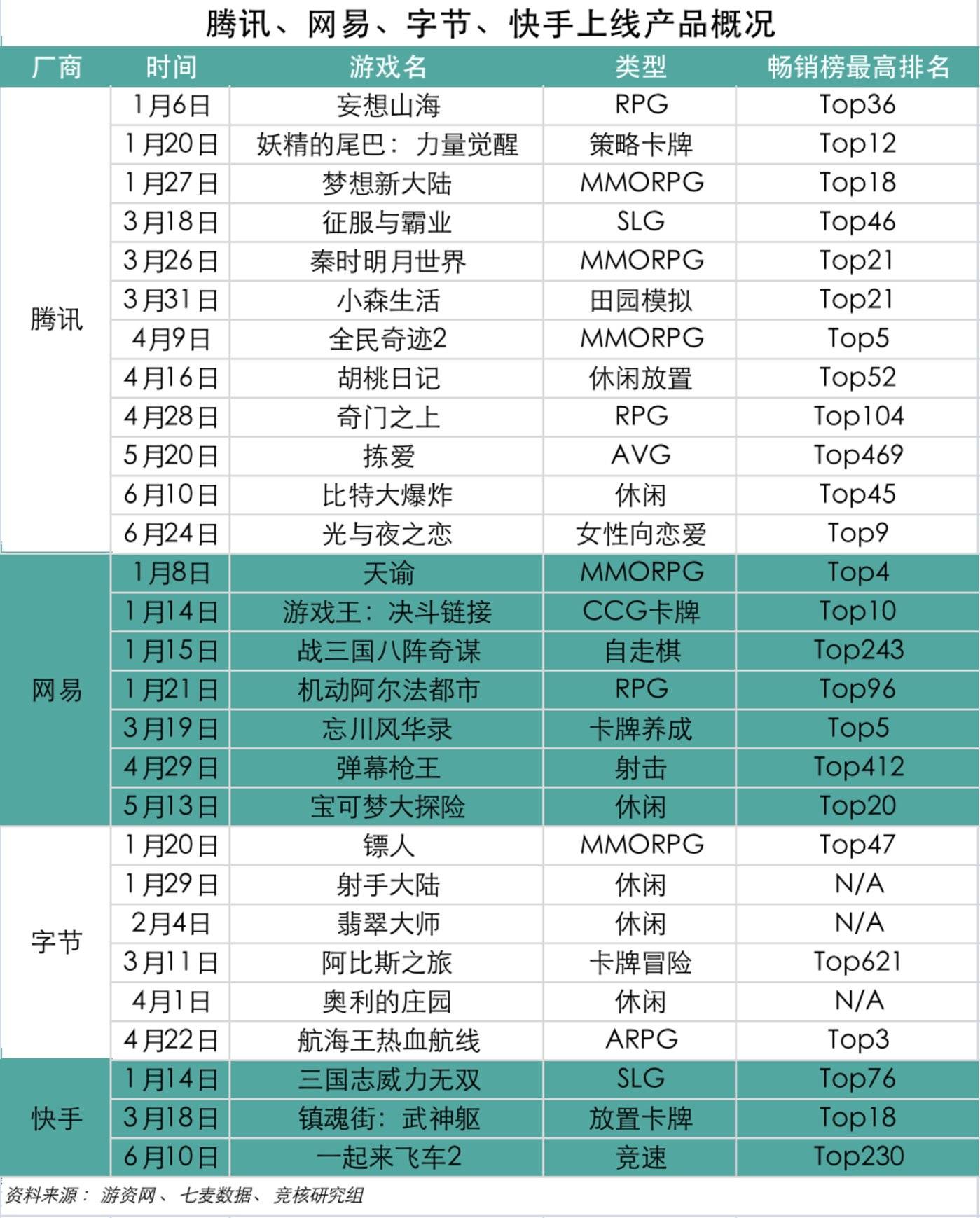 手机游戏系统数据_手机数据包游戏_手机游戏系统有哪些