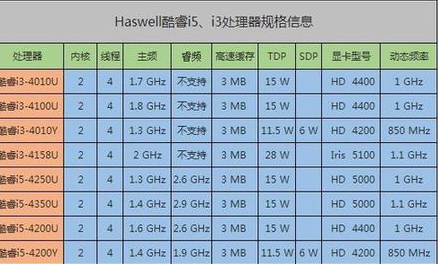 cpu怎么选_玩lol选什么cpu_cpu选amd还是intel