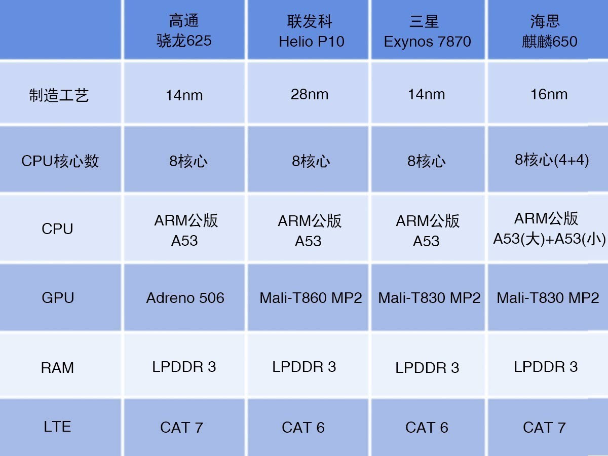 cpu怎么选_玩lol选什么cpu_cpu选amd还是intel