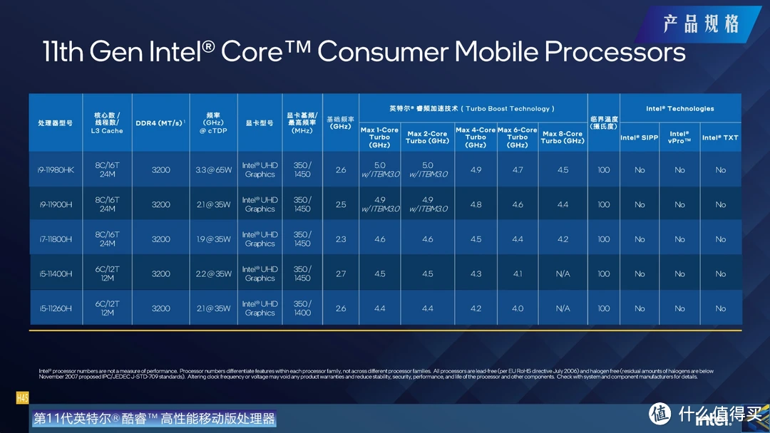 cpu怎么选_玩lol选什么cpu_cpu选amd还是intel