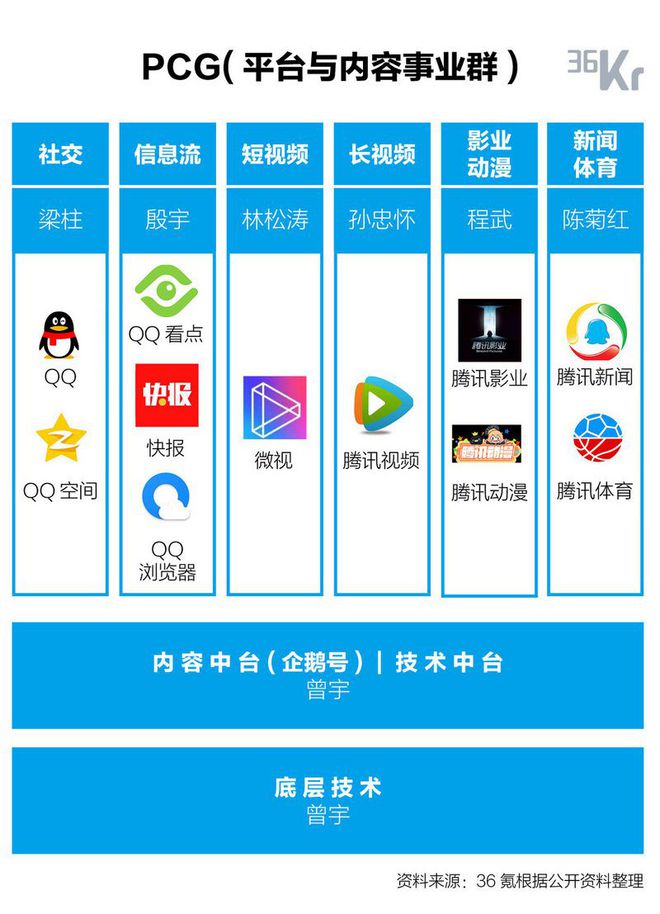 腾讯公司客服的电话号码是多少_腾讯公司客服电话_腾讯公司客服号码是多少