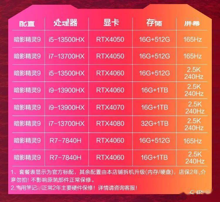 i7和i9处理器的区别_公文管理和处理区别_热奶器与温奶器的区别