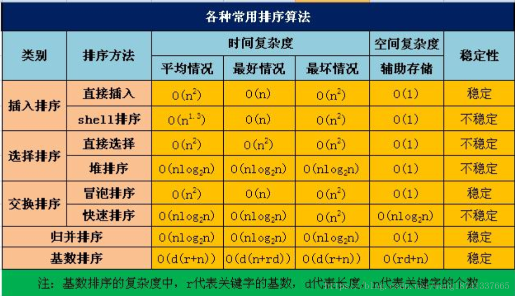 排序javaPTA_冒泡排序java_java排序