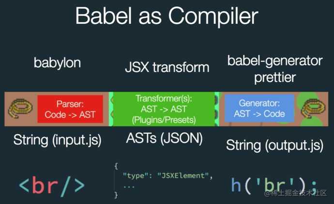 es6新语法有哪些_es6语法新特性_es6语法结构