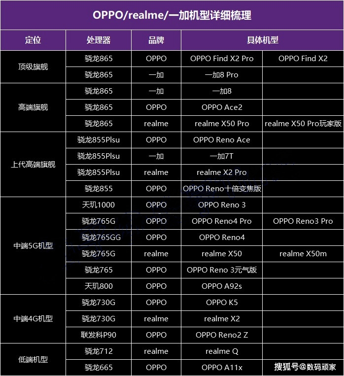 realme哪个牌子好_realme手机品质_oppo和realme哪个质量更好点