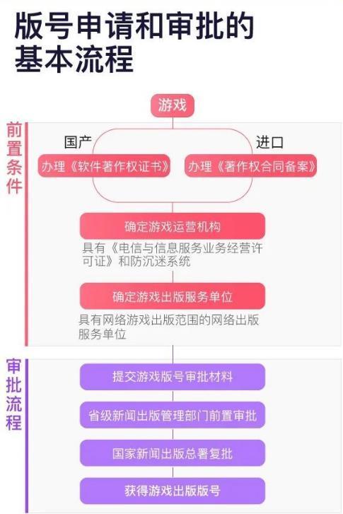 涨价的游戏_手机游戏价格暴涨_买东西等涨价再卖的游戏
