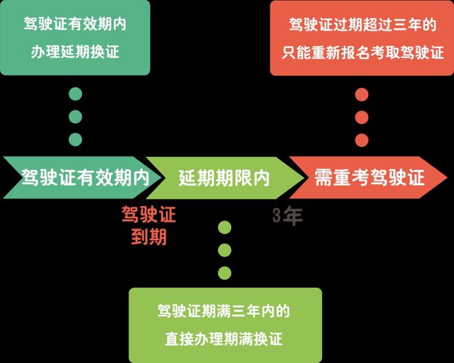 交管12123如何绑定两个驾驶证_12123驾驶证绑定_12123app绑定驾驶证