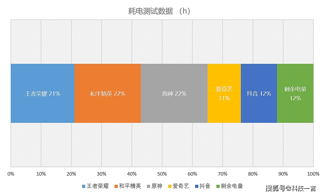 手机上能买的好玩的游戏-王者荣耀原神和平精英：手机上让你欲罢